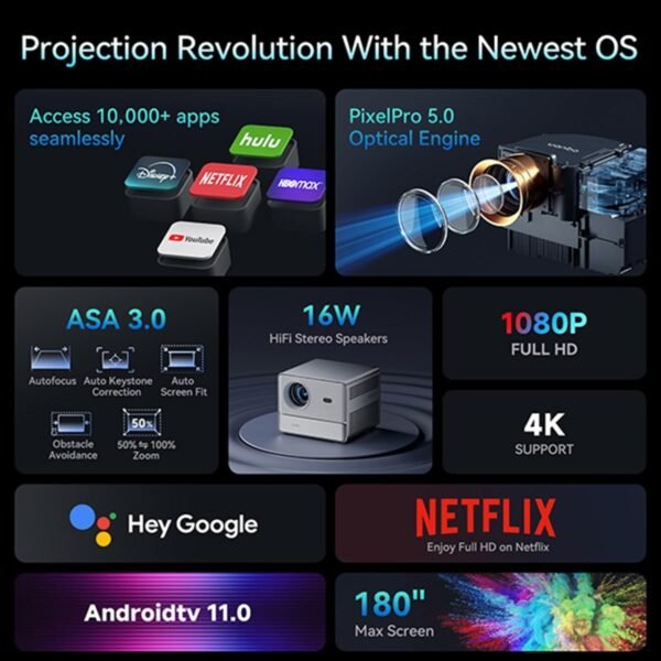 PROYECTOR DE VIDEO WANBO DAVINCI 1 PRO - Image 2