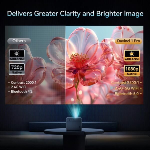 PROYECTOR DE VIDEO WANBO DAVINCI 1 PRO - Image 3